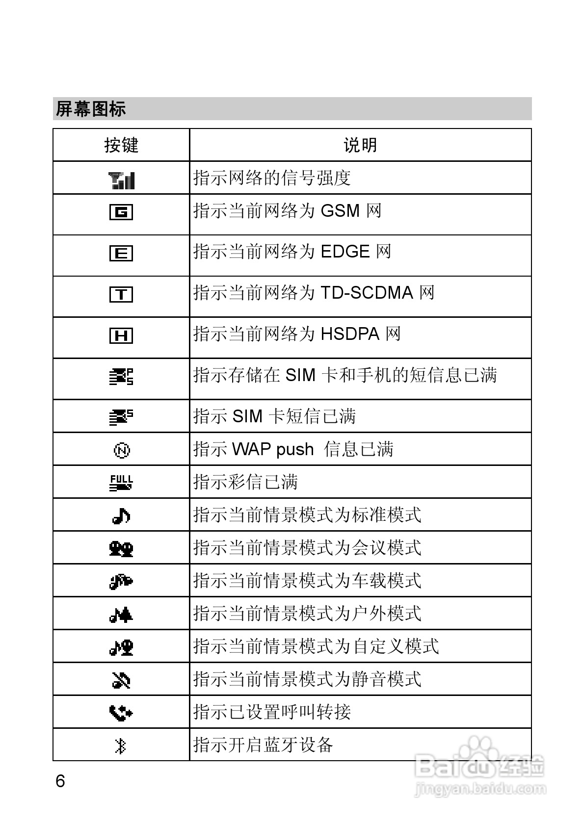 华为T550手机使用说明书:[2]