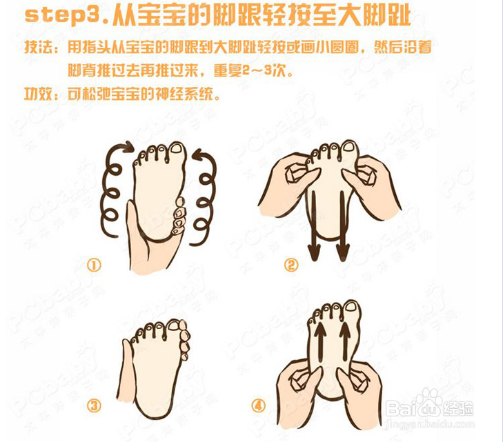 宝宝健康按摩（图解）