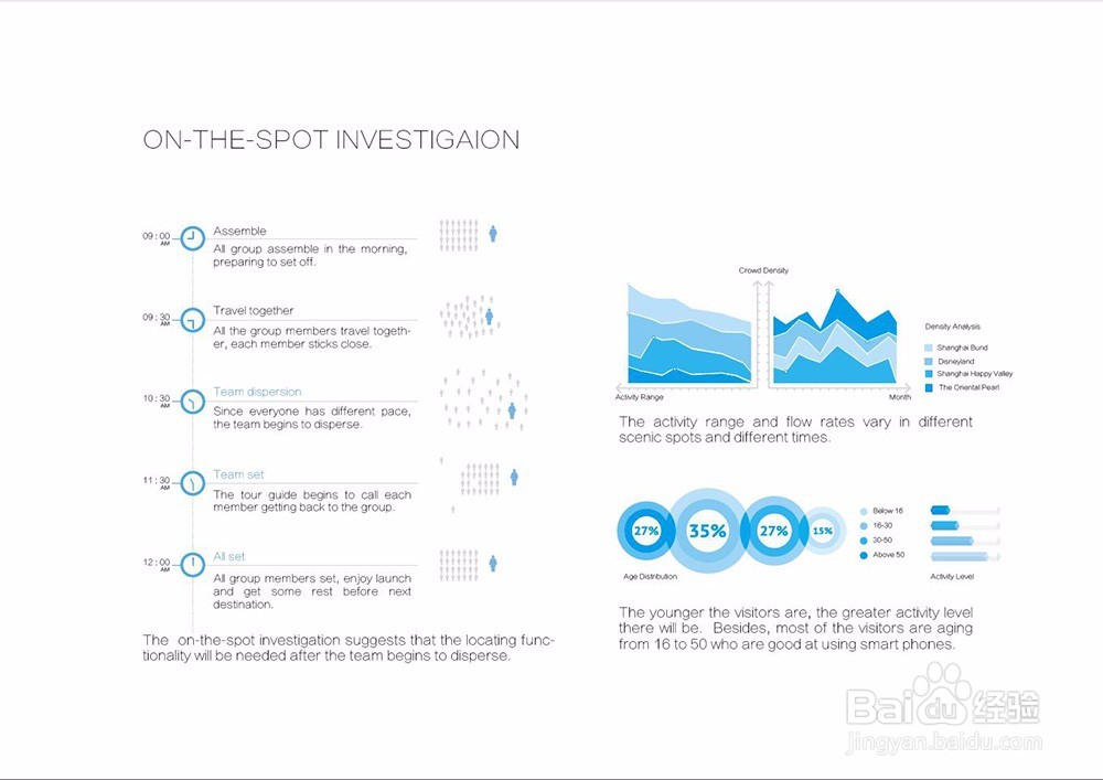 申请留学,交互设计作品该如何展示?