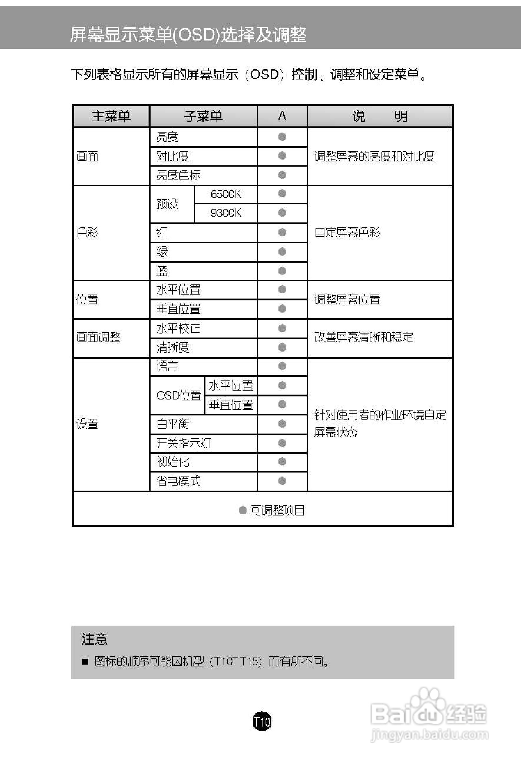 LG L1719C液晶显示器使用说明书:[2]
