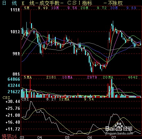 股票公式全解析续：[14]均线基本公式5