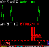 股票公式全解析：[92]公式之绘图函数14