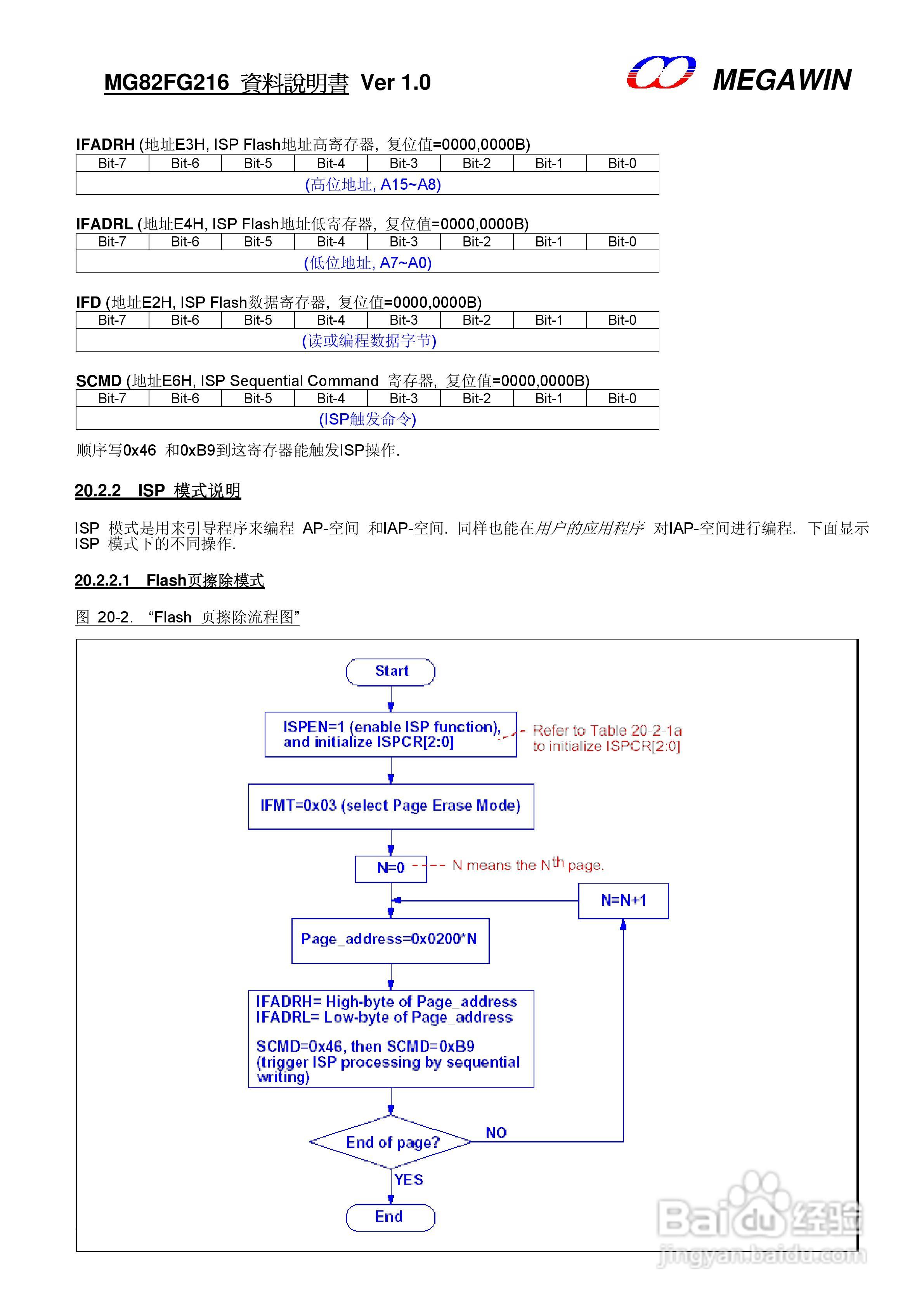 MEGAWIN MG82FG216 8 位微处理器用户手册:[9]