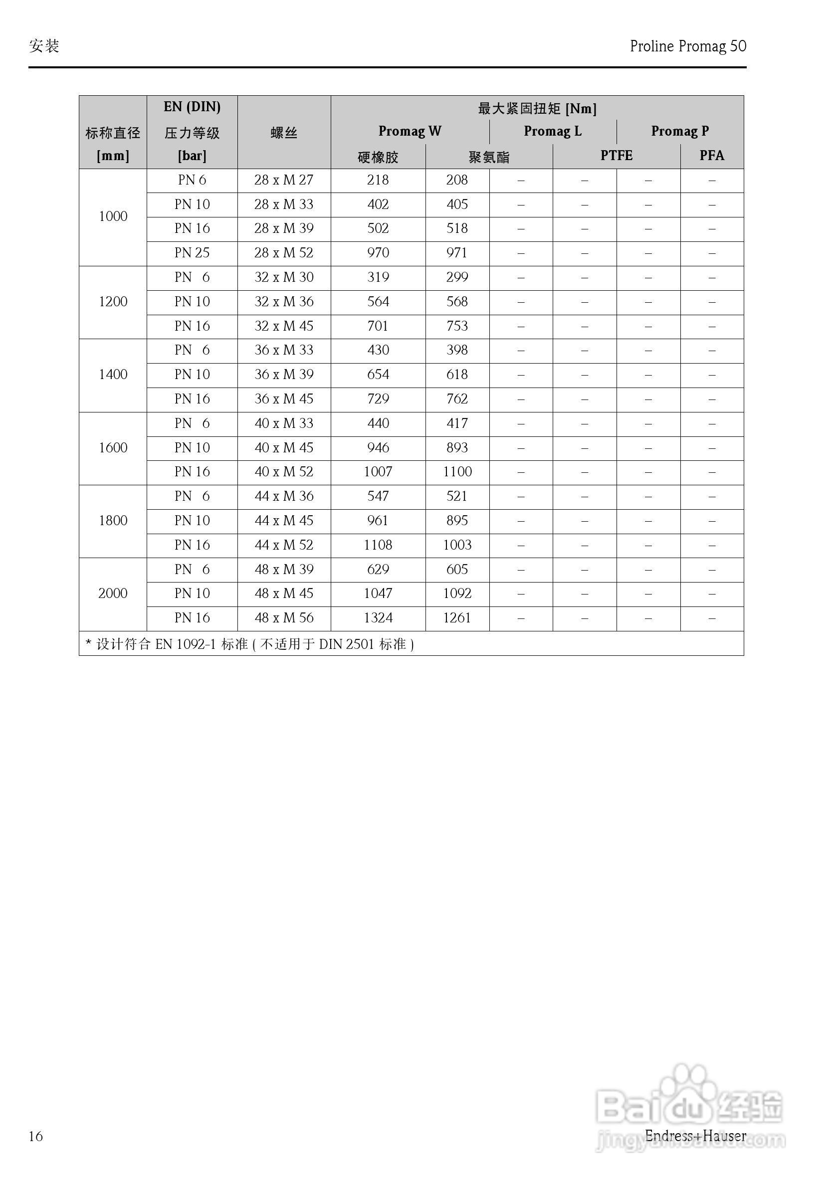 德国E+H电磁流量计中文说明书:[2]