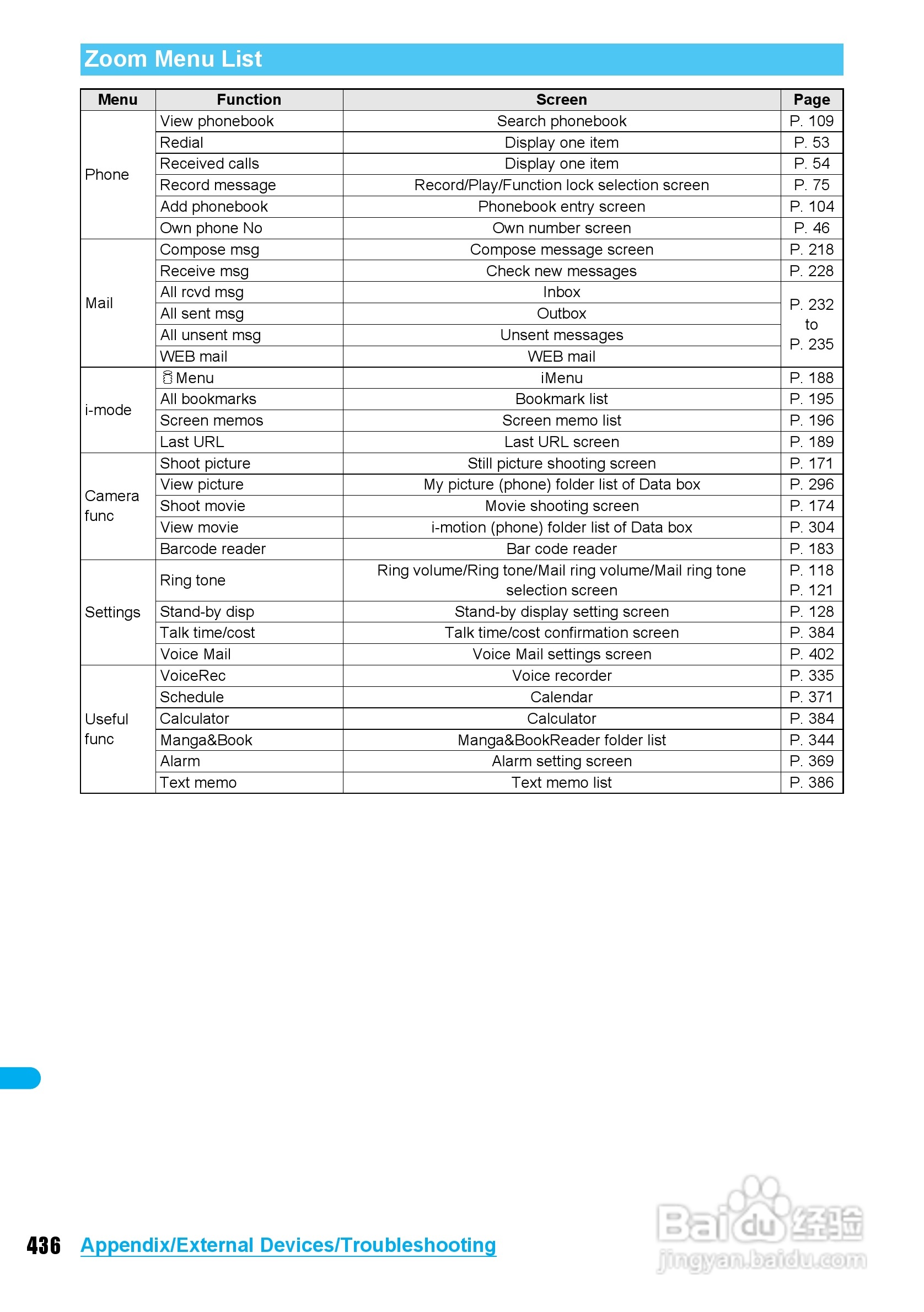 DoCoMo SH904i移动电话说明书:[44]