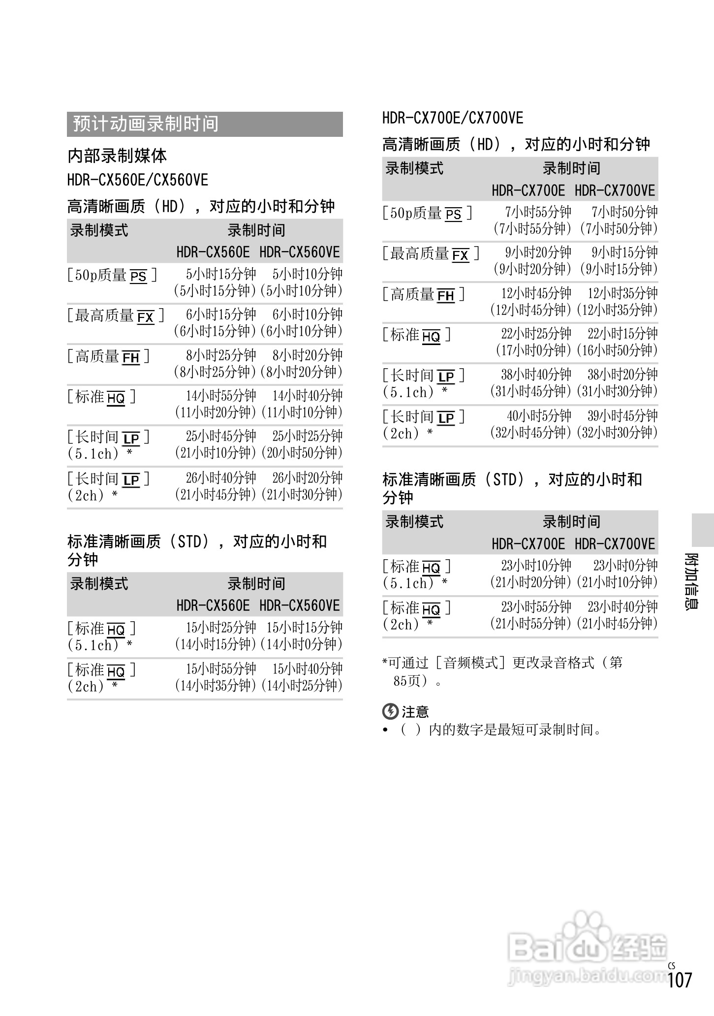 索尼HDR-CX700E数码相机使用说明书:[11]