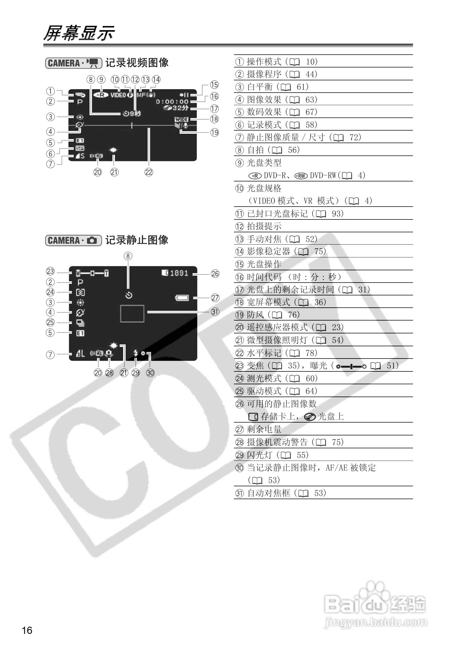 佳能DC40数码摄相机使用说明书:[2]