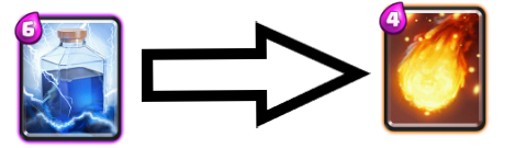 皇室战争戈仑石人最强卡组