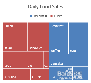 Office 2016 for Windows 中创建树状图