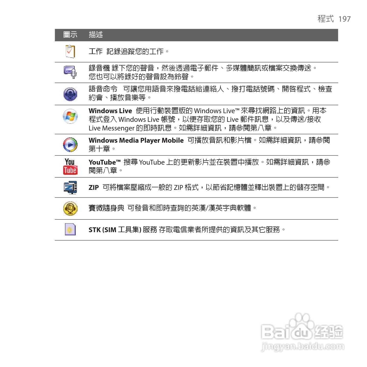 多普达TOUCH VIVA T2223手机使用说明书:[20]