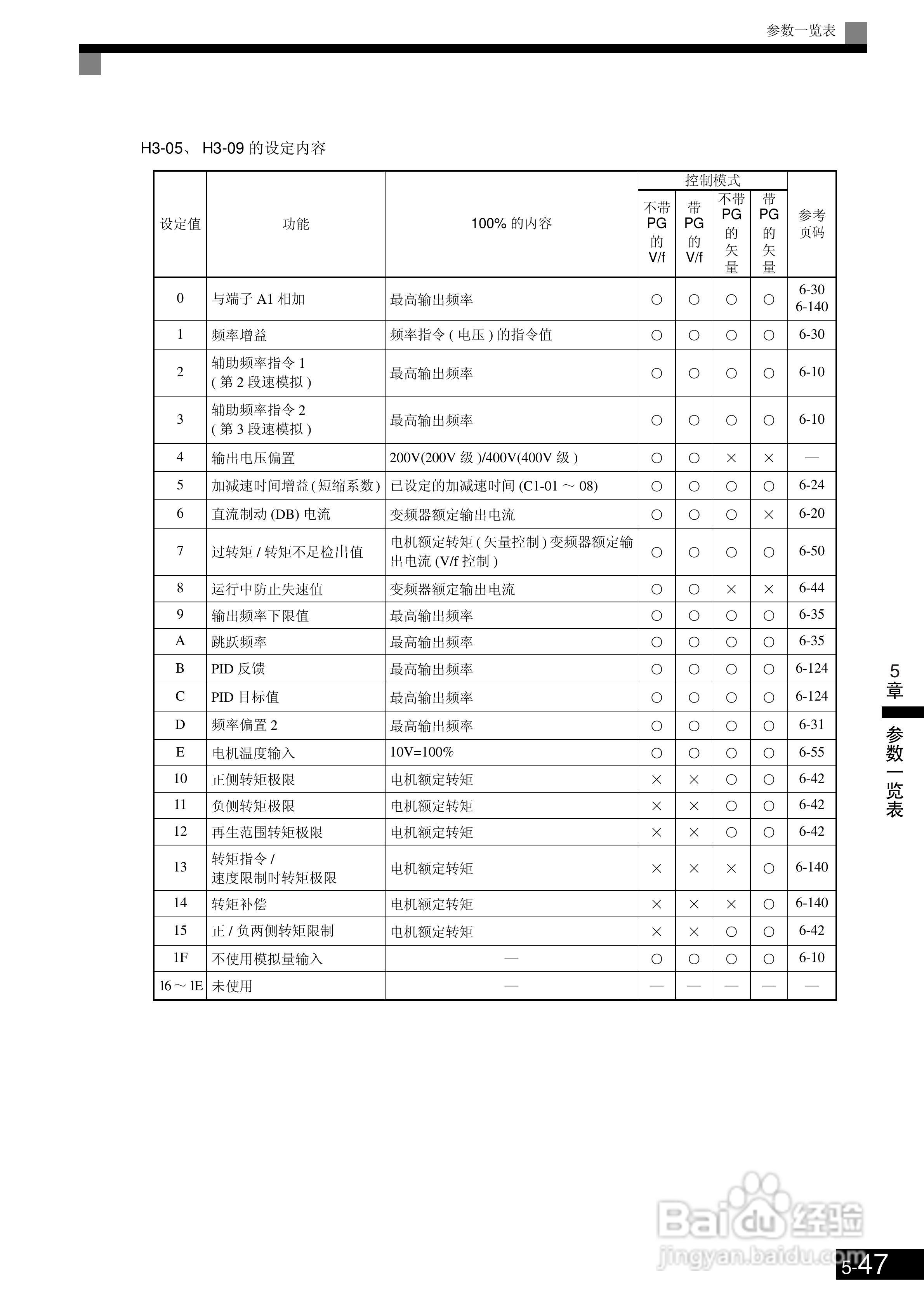 欧姆龙3G3RV-B430K-ZV1变频器说明书:[17]