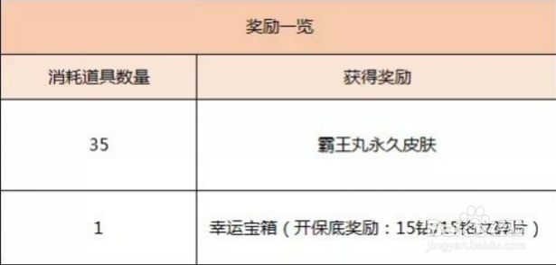 王者荣耀霸王丸碎片 怎么获得