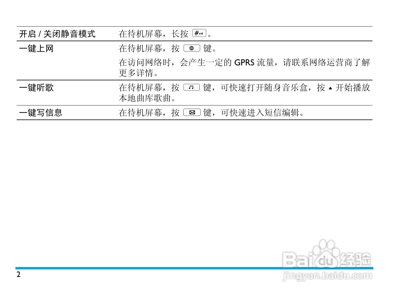 飞利浦 Xenium X606使用说明书:[1]