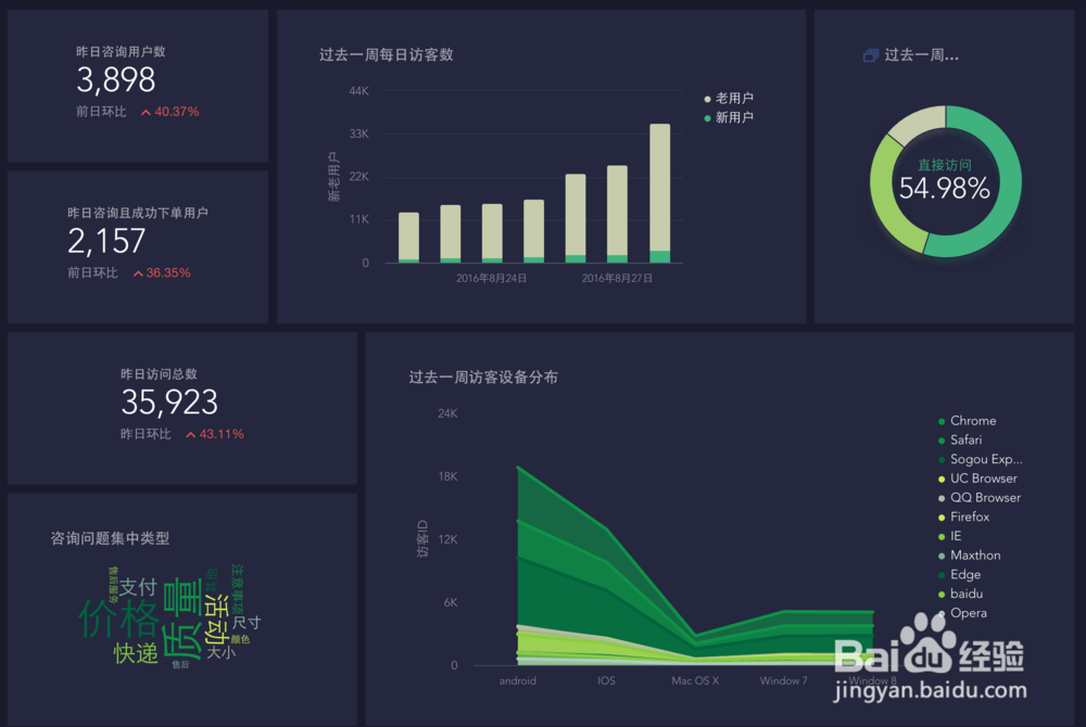 用可视化工具BDP,制作出31种最常见的数据图表