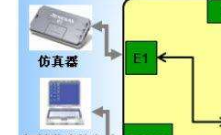 应用系统设计、实现中主要的技术难点和解决办法