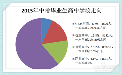 认识小升初择校必要性之为什么要选择优秀名校？