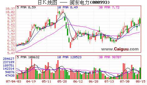 低价股选择的四大原则