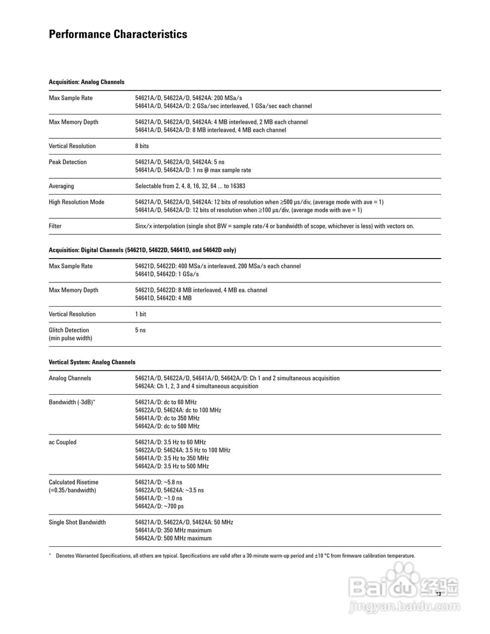 HP 54600SERIES仪器说明书:[2]