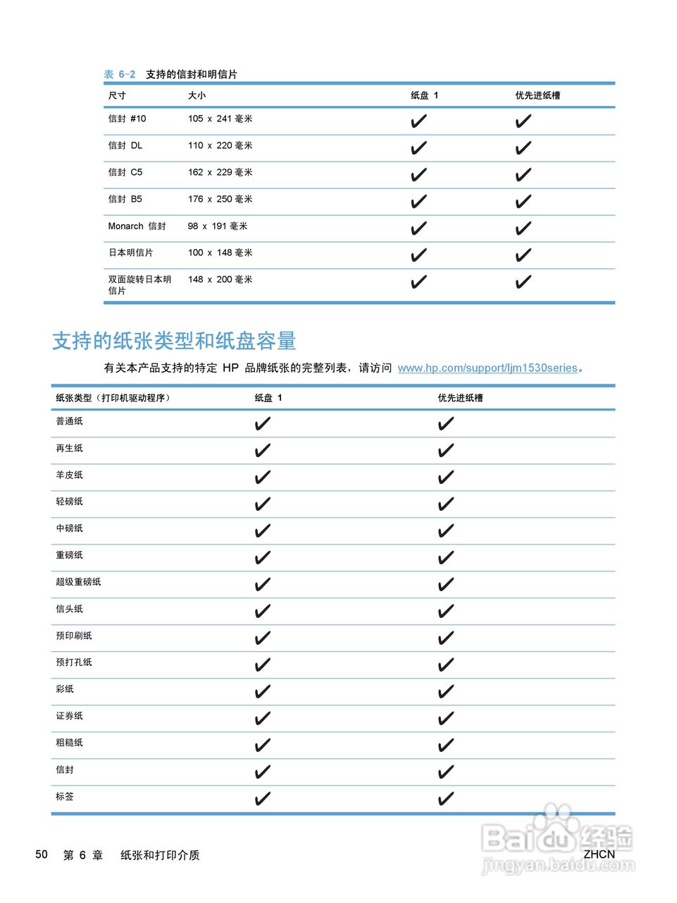 惠普 LASERJET PRO M1530一体机说明书:[7]