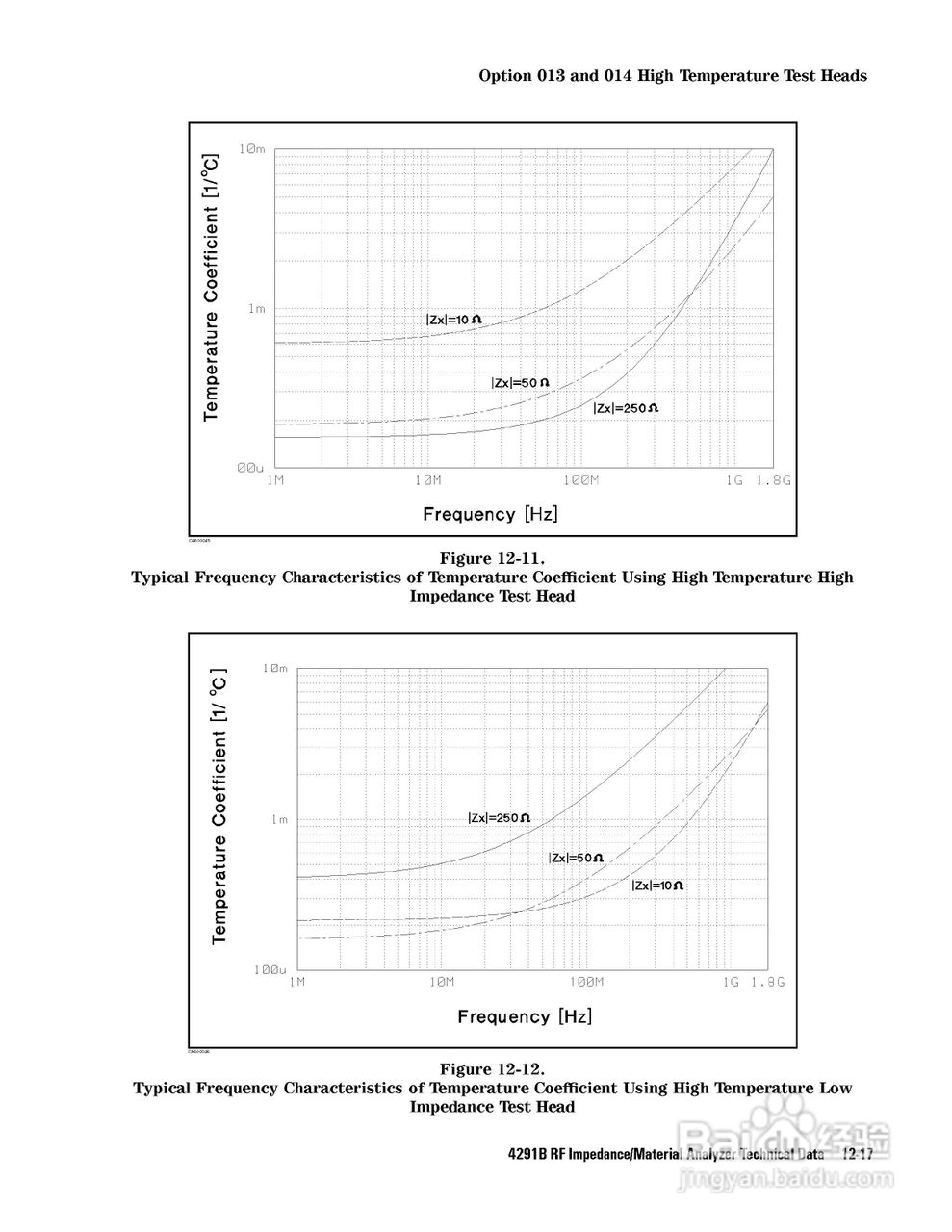 HP4291B分析仪说明书:[29]