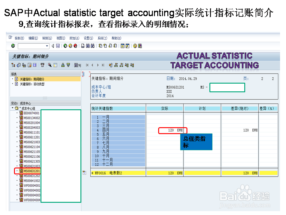 SAP中Actua statis targ accou实际统计指标记账