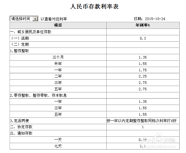 一年收益5万，80后表妹的理财技巧！