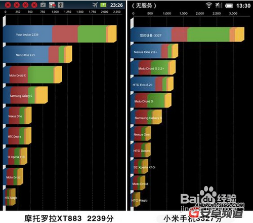 小辣椒手机怎么样?