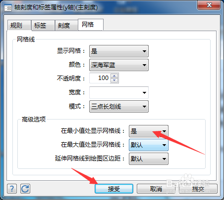 StataMP 17怎么设置在最小值处显示网格线为是