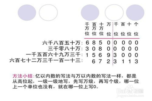 億以內數的讀法和寫法是什麼?