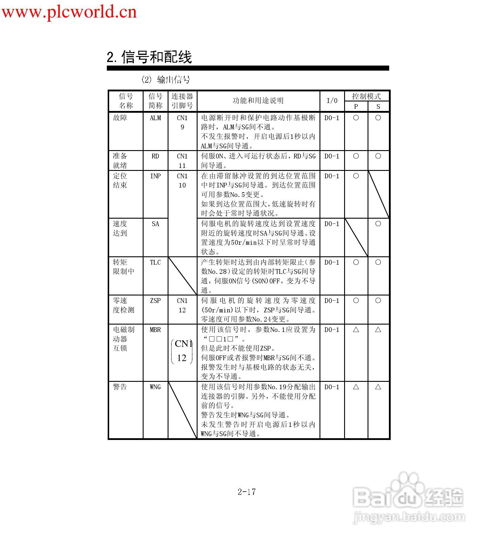 MR-E-A伺服放大器使用手册:[4]