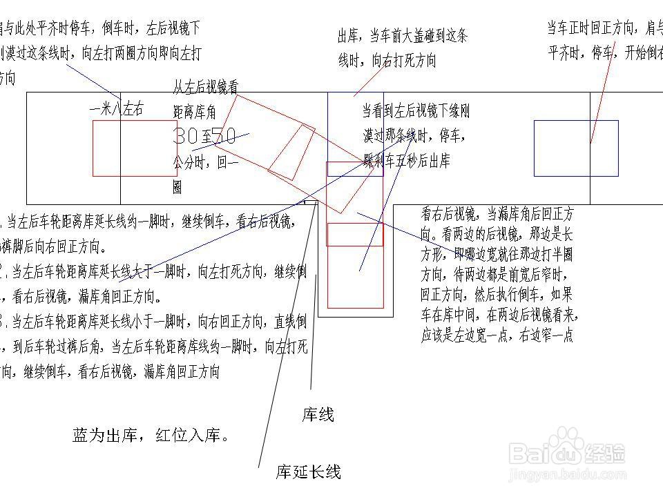 学车科目二侧位，倒车入库，曲线行驶找点方法