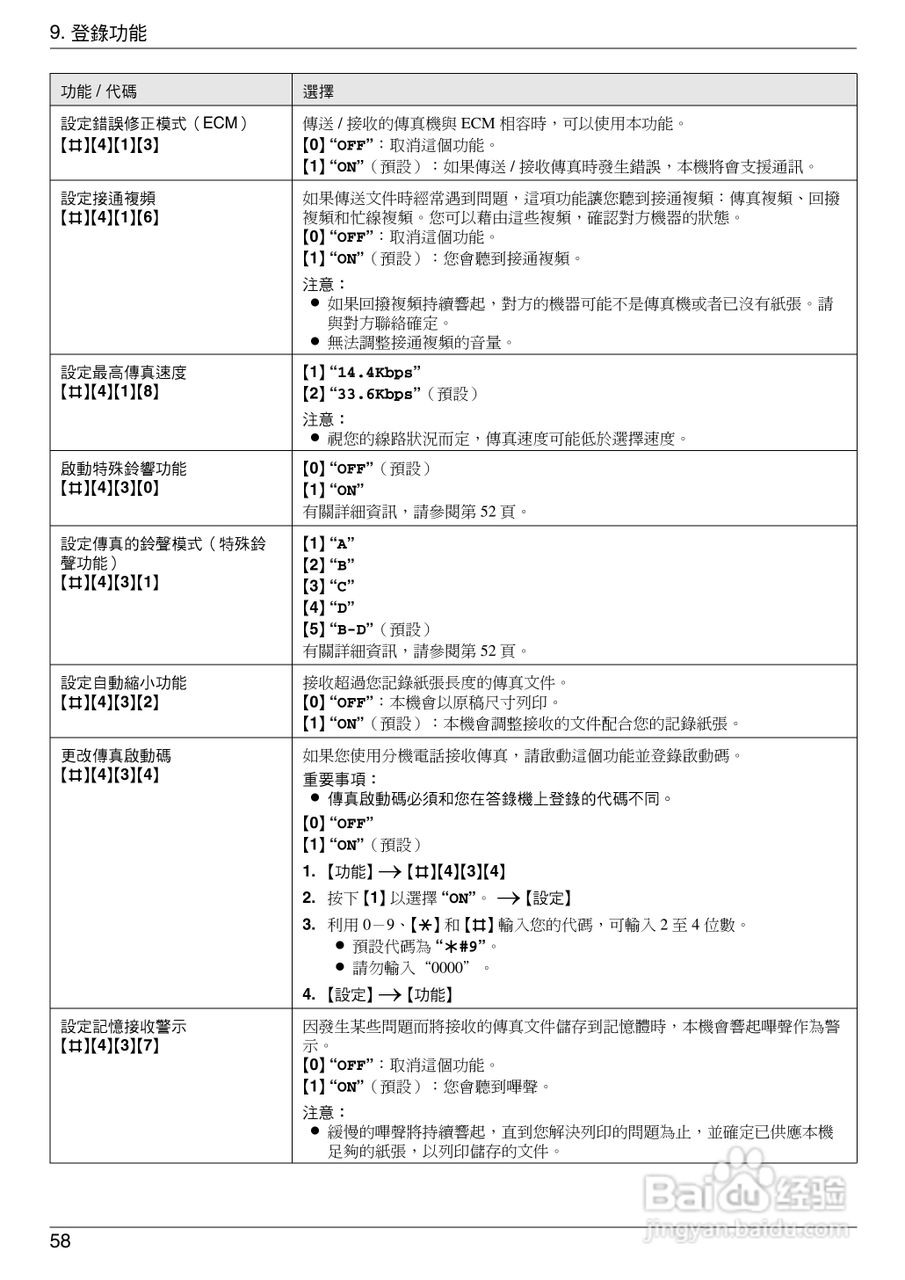 松下KX-MC6020TW小型多功能一体机操作手册:[6]