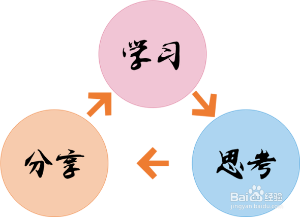长轻营养食疗七天体验营内容详解!