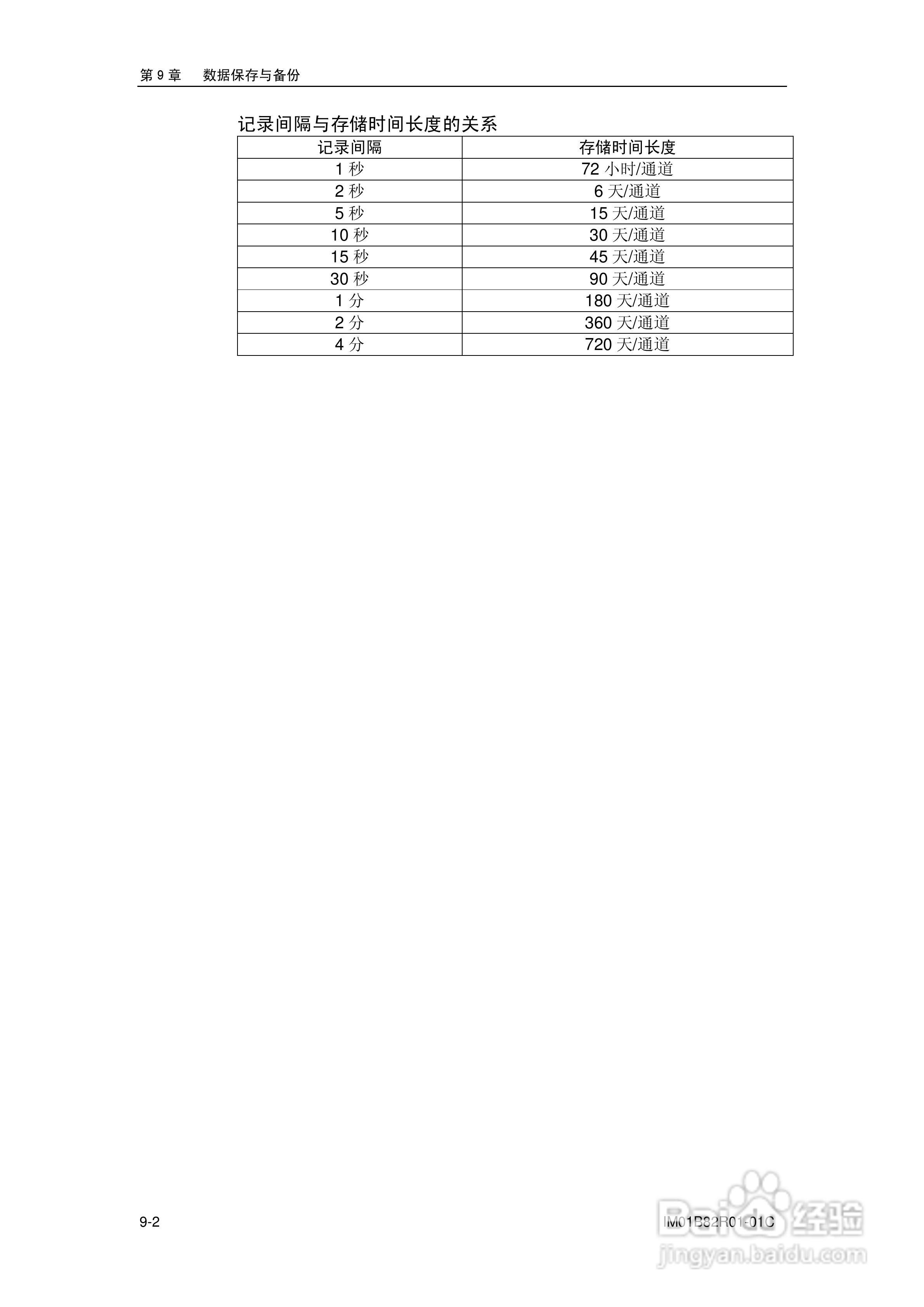 VX8100R记录仪使用说明书:[9]