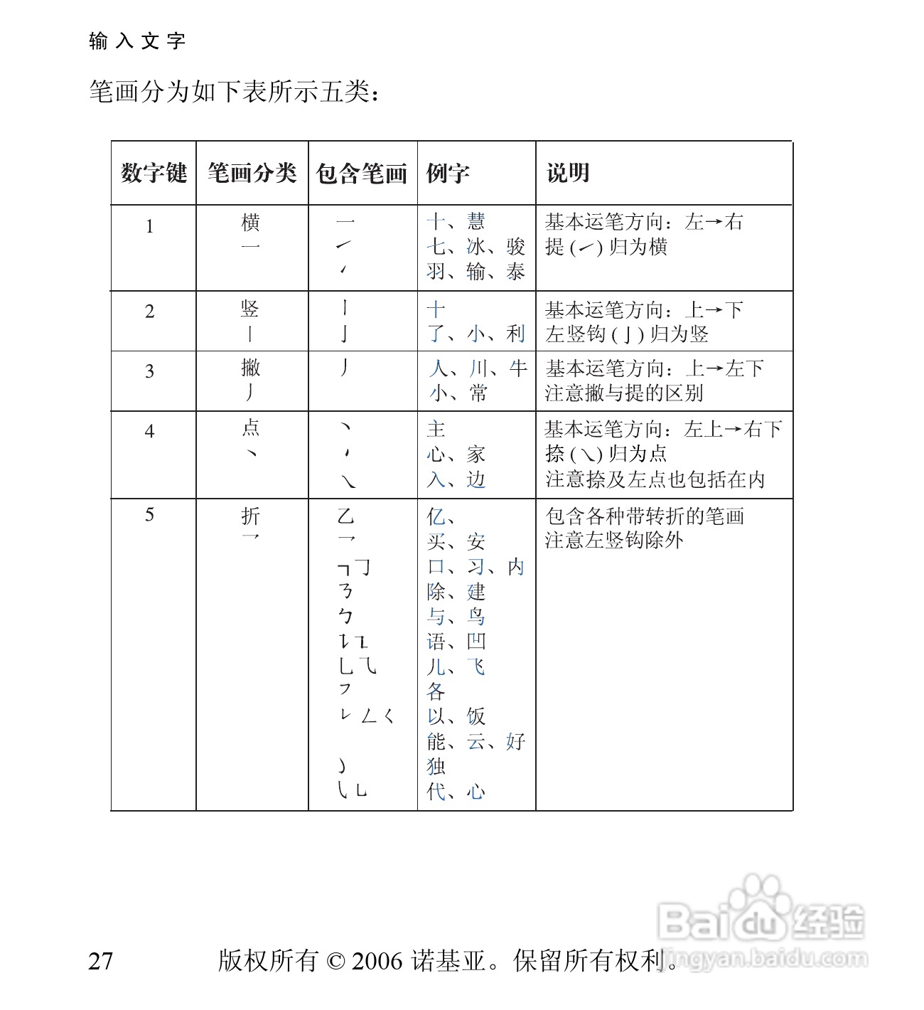诺基亚6030手机使用说明书:[3]