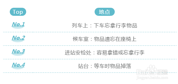 【生活常识】行李落在高铁上怎么办？