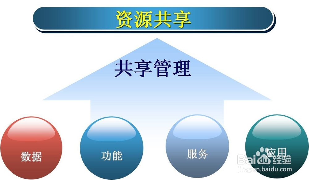 就业信息的筛选