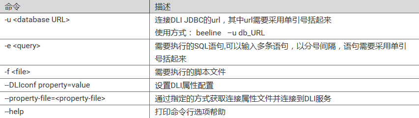 如何使用DLI BEELINE工具玩转大数据