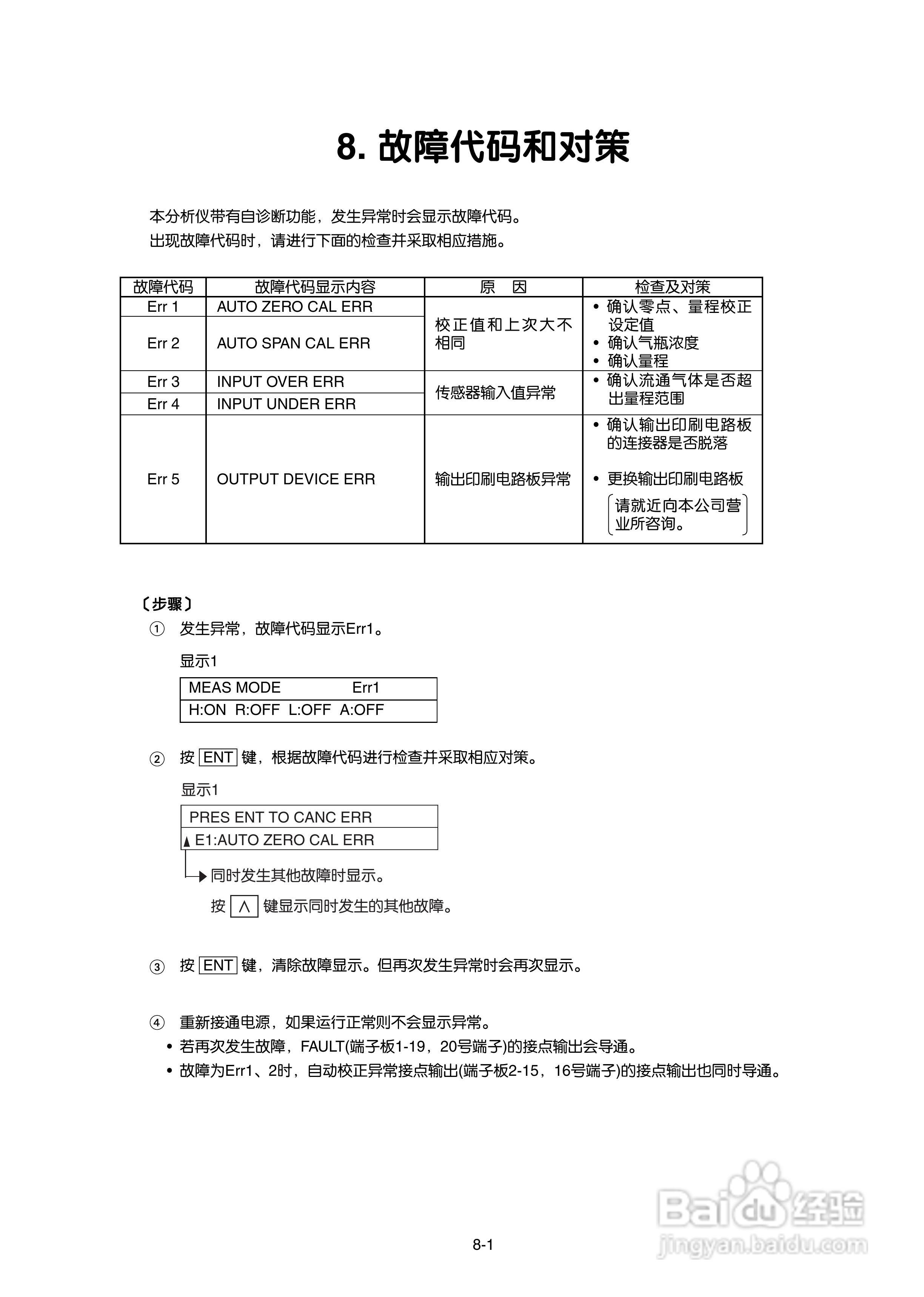 富士ZAJ磁氧分析仪使用手册:[5]
