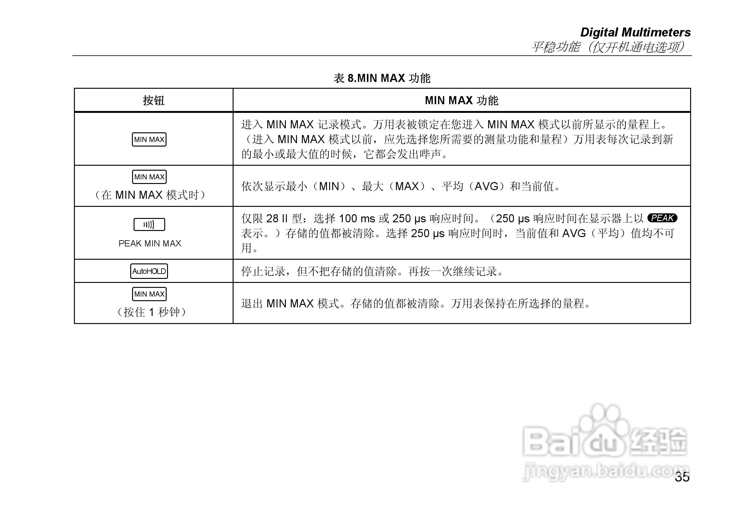 福禄克Fluke 27 II工业多用表使用说明书:[5]