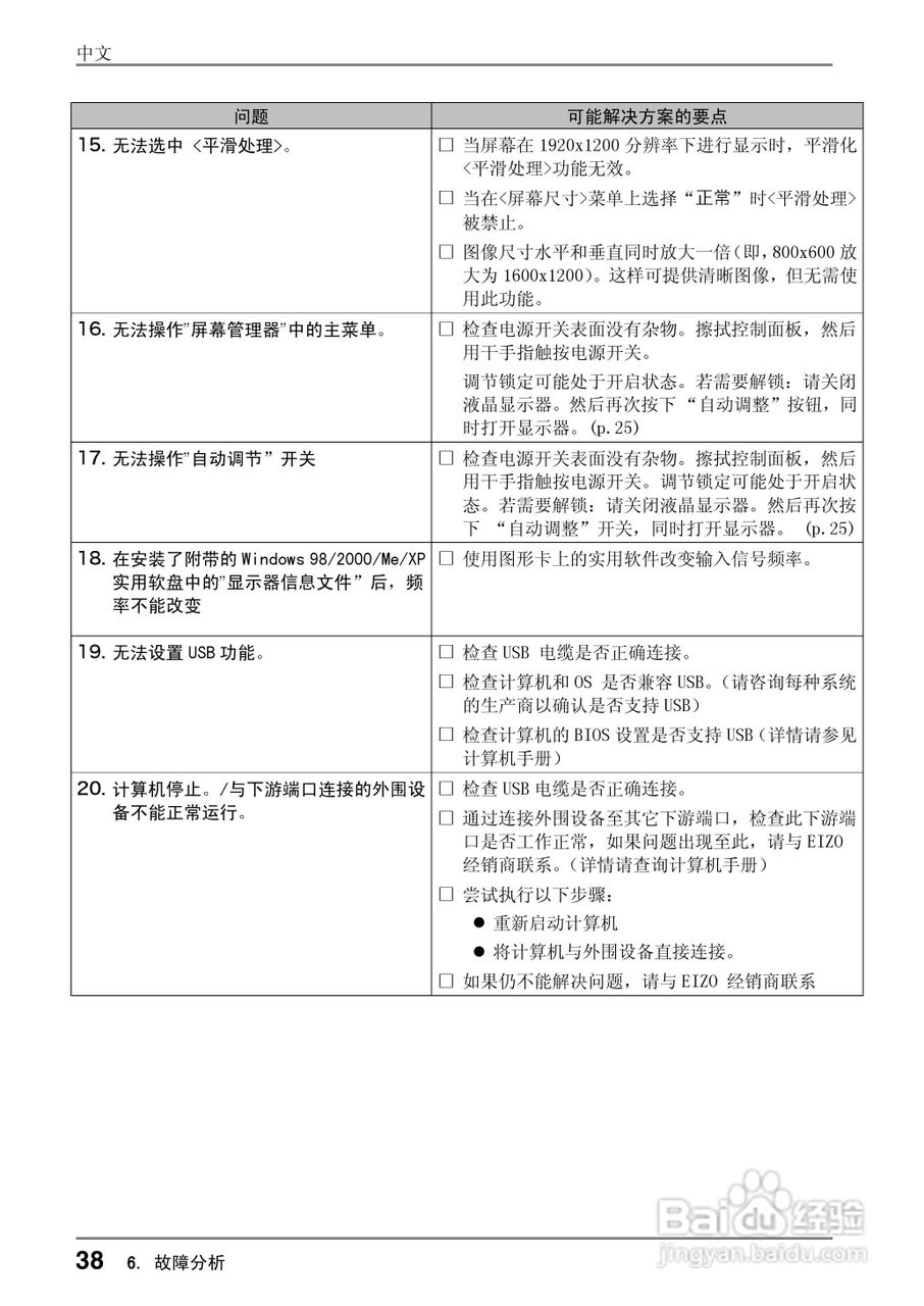 EIZO ColorEdge CG221彩色管理液晶显示器用户说明书:[4]