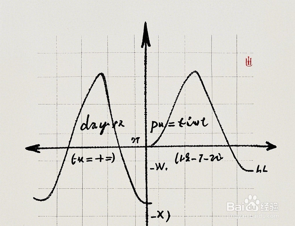 计算函数z=10x³y²-xy³+2xy+5所有一二三阶偏导数