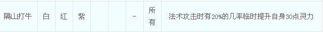 梦幻西游魔王怎么加点