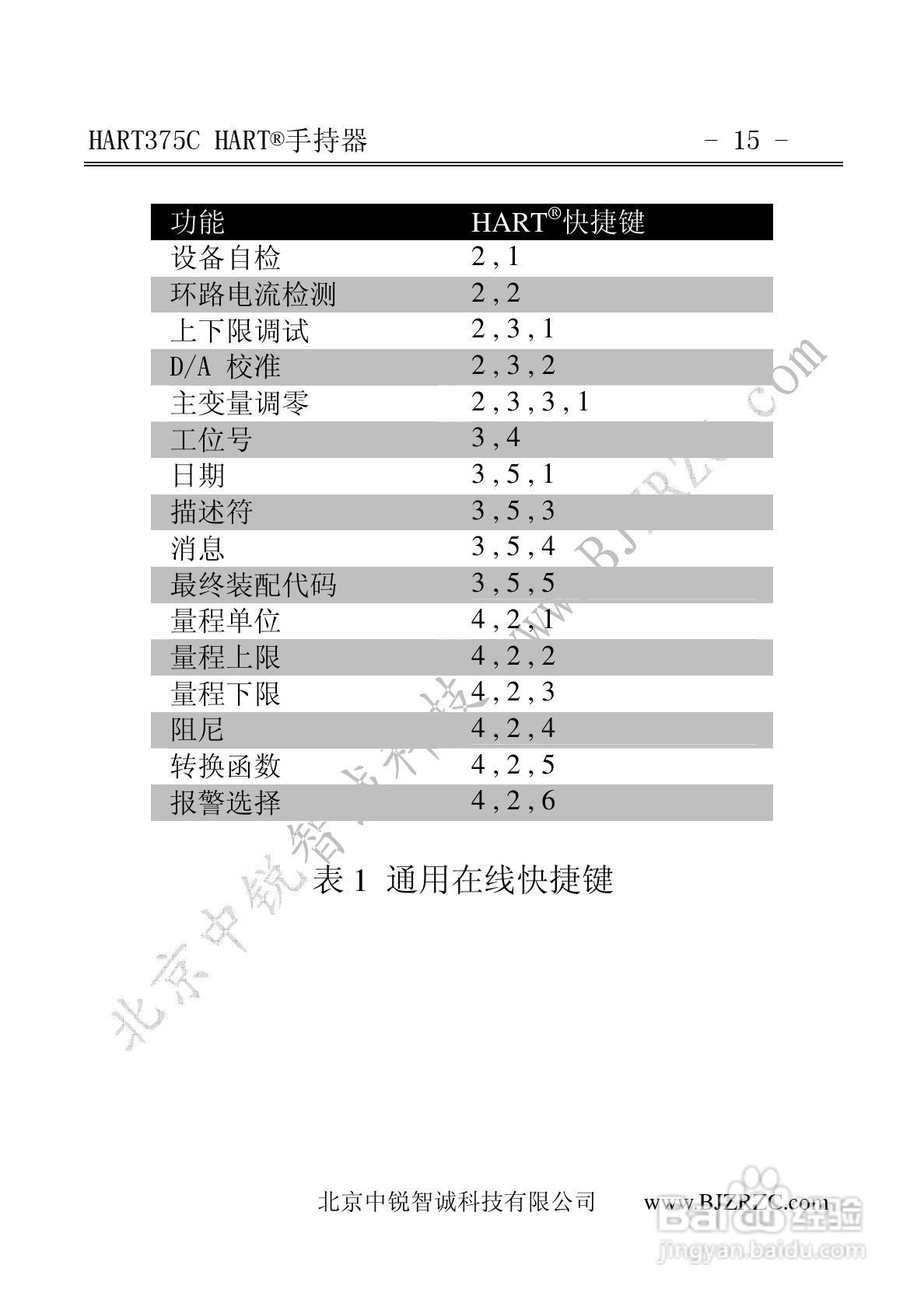 HART375C中文手操器说明书:[3]