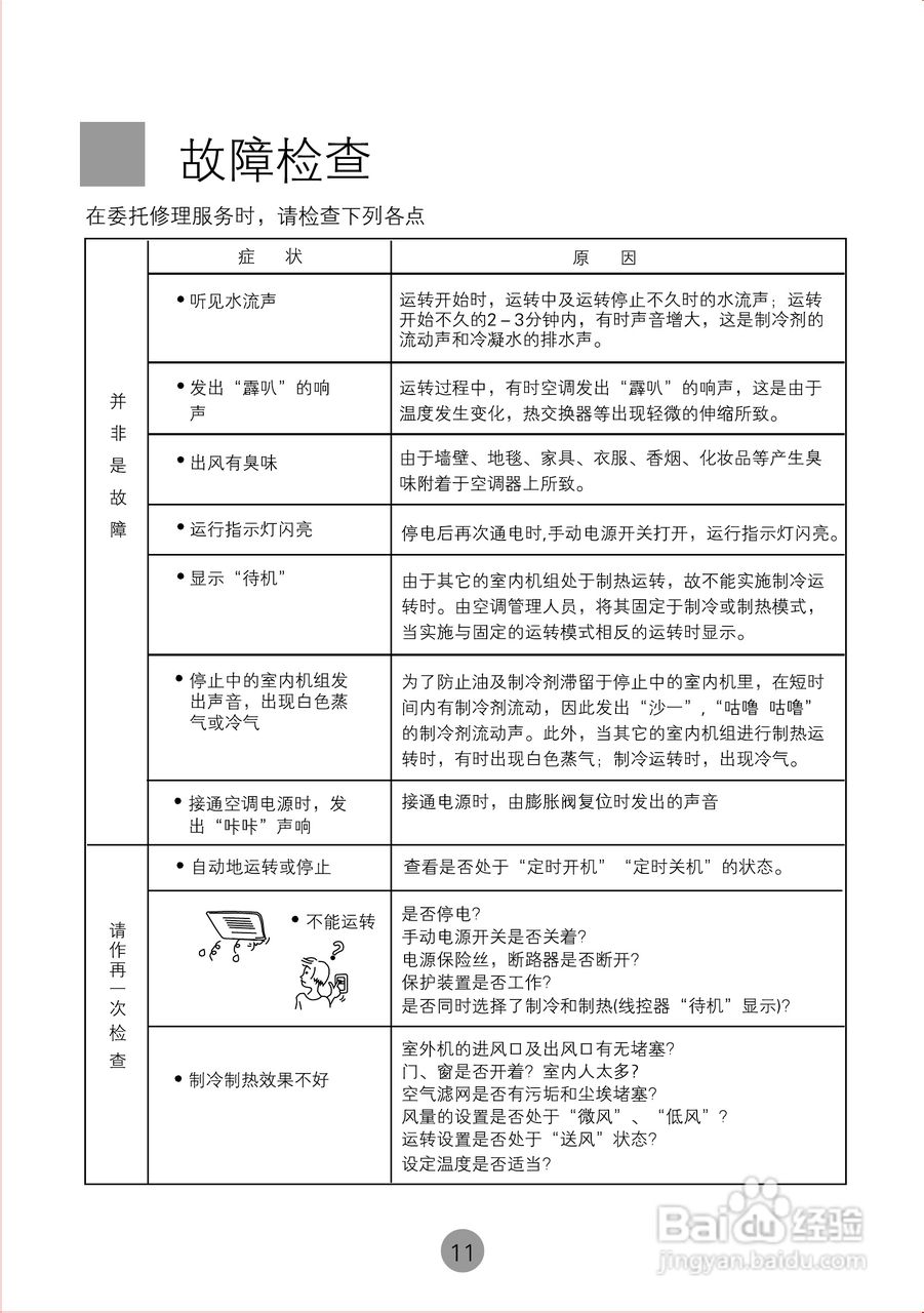 海尔商用空调KDR(d)-125E/(M)使用安装说明书:[2]