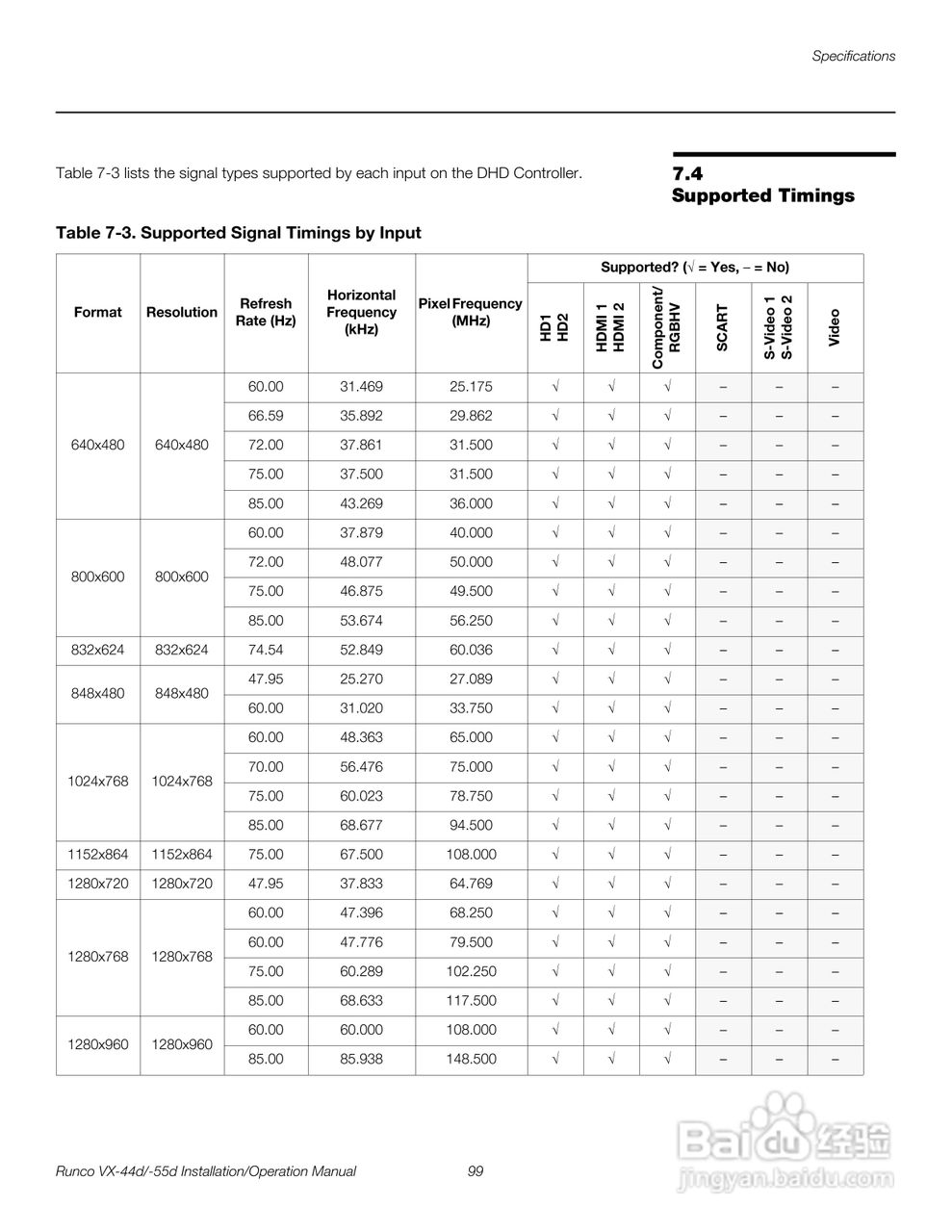Runco VX-55d投影机使用说明书:[12]