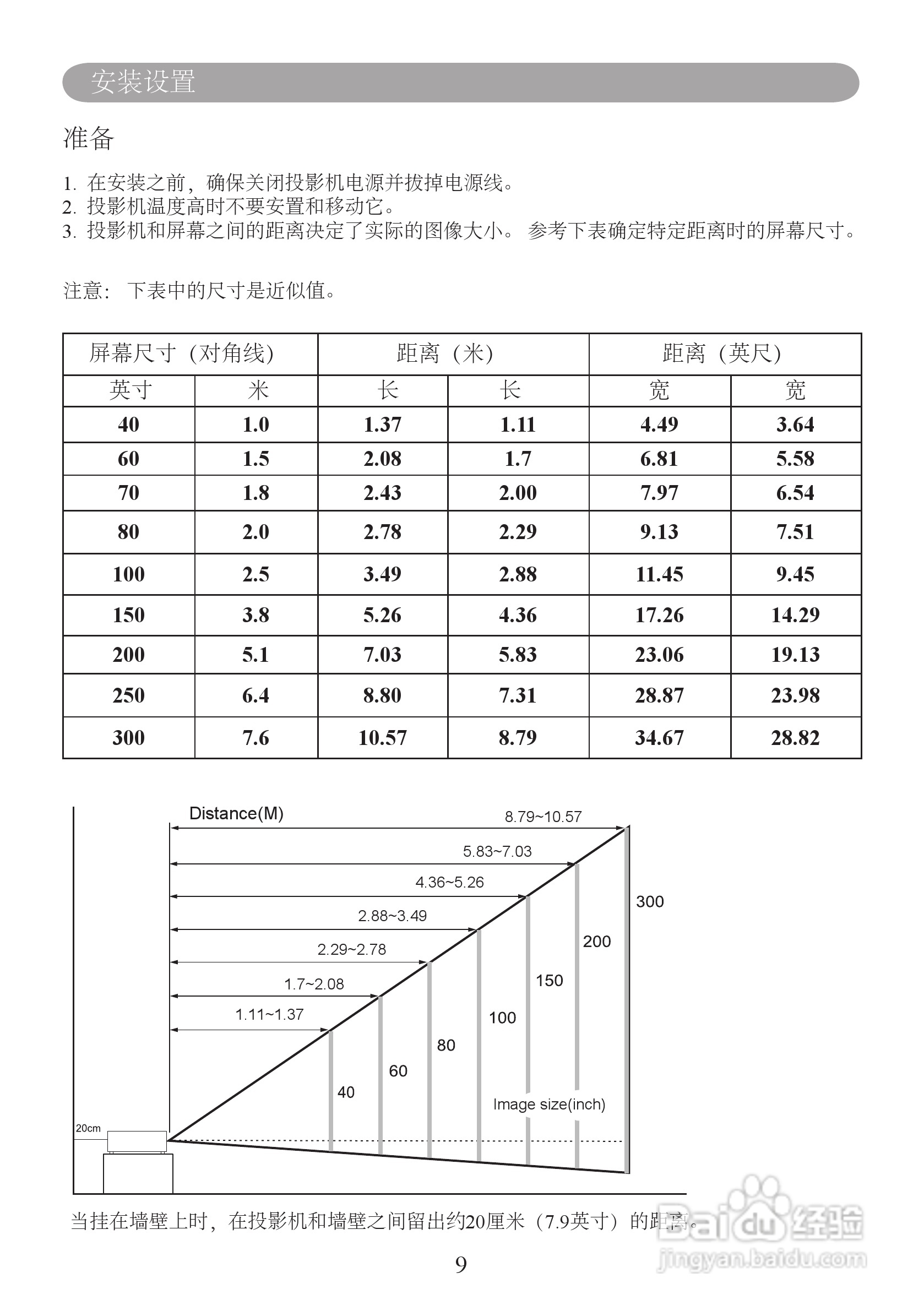 雅图ACTO LX610投影机使用说明书:[1]