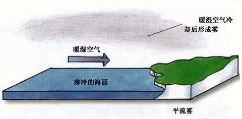 逆温现象是什么？