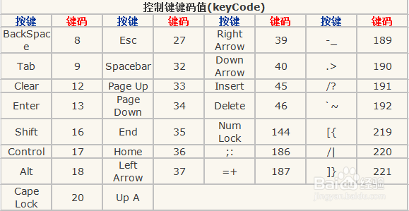 编程中的键盘按钮keyCode对照表