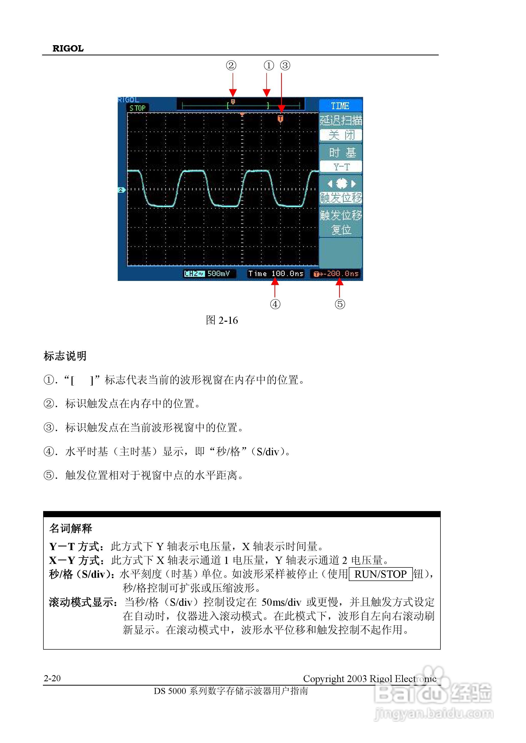 RIGOL DS-5000数字存储示波器用户手册:[5]